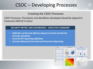 Shah Sheik Building a CSoC v1.2 DEFCAMP.pptx