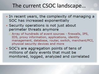 Shah Sheik Building a CSoC v1.2 DEFCAMP.pptx