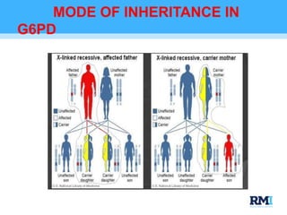 G6pd Inheritance Pattern shahtaj-khan-hayatabad-medical-complex-pakistan.pptx