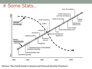Careers in Information Security.