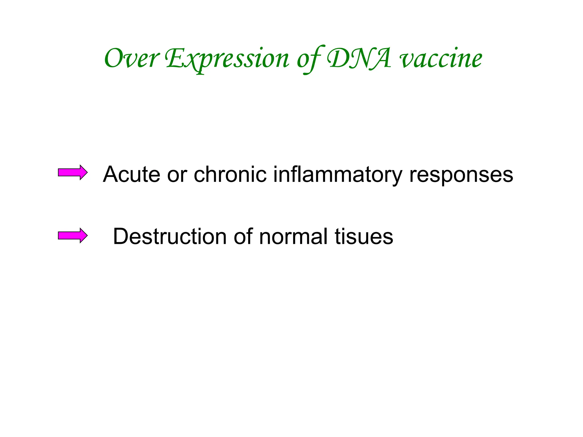 Over Expression of DNA vaccine
Acute or chronic inflammatory responses
Destruction of normal tisues
 