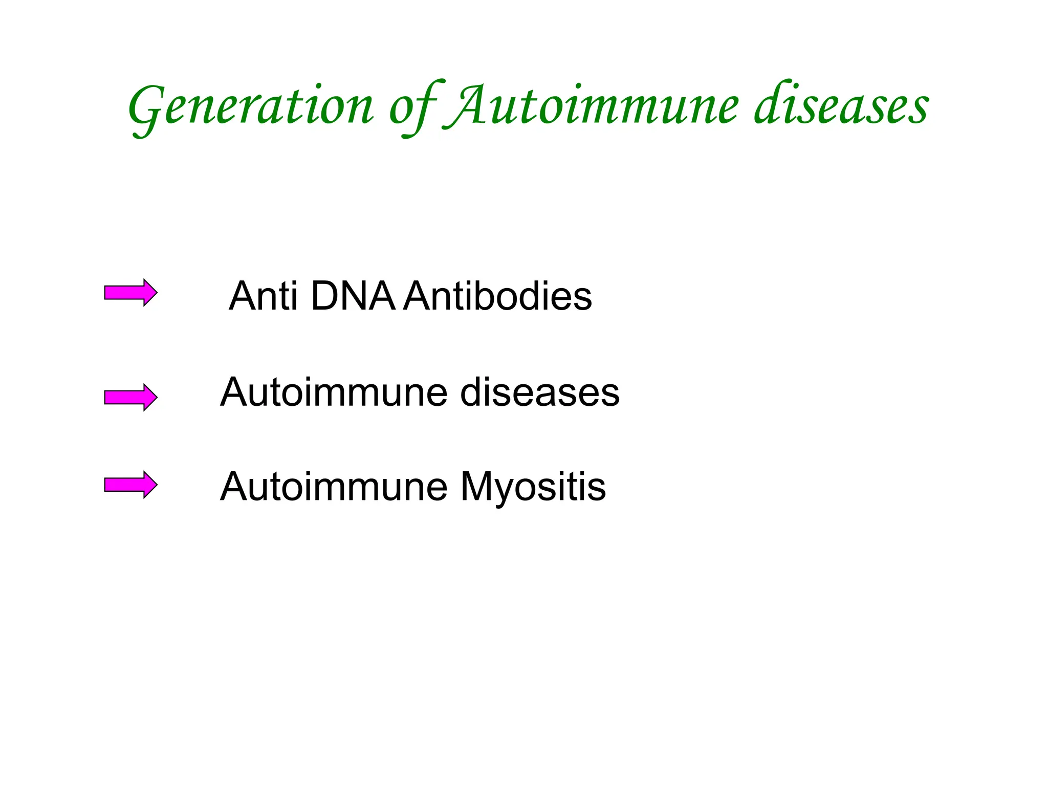 Generation of Autoimmune diseases
Anti DNA Antibodies
Autoimmune diseases
Autoimmune Myositis
 