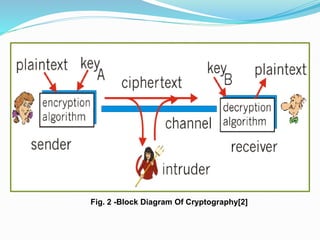 cryptography certification