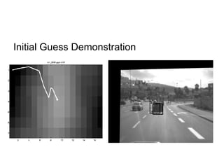 Initial Guess Demonstration 