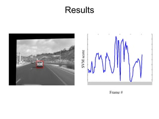 Results Frame # SVM score 