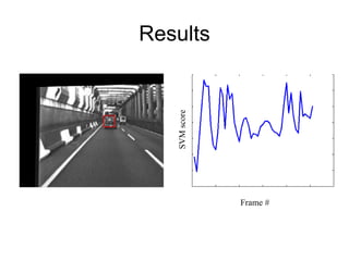 Results Frame # SVM score 