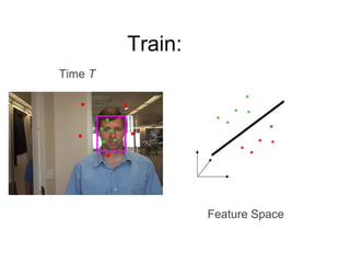 Train: Feature Space Time  T 