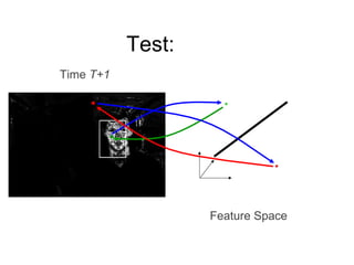 Test: Feature Space Time  T+1 