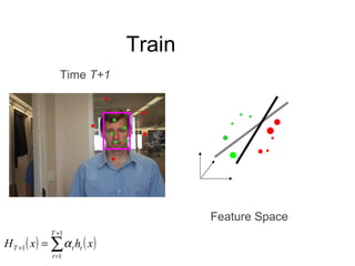 Train Feature Space Time  T+1 