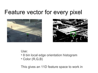 Feature vector for every pixel Use: 8 bin local edge orientation histogram Color (R,G,B) This gives an 11D feature space to work in 