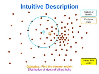 Intuitive Description Distribution of identical billiard balls Region of interest Center of mass Mean Shift vector Objective  : Find the densest region 