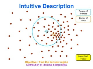 Intuitive Description Distribution of identical billiard balls Region of interest Center of mass Mean Shift vector Objective  : Find the densest region 