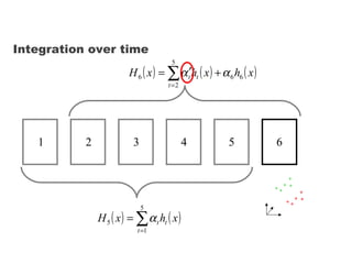 Integration over time 1 3 2 4 5 6 