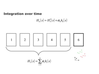 Integration over time 1 3 2 4 5 6 