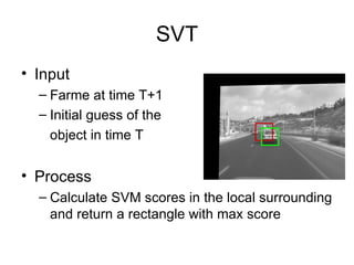 SVT Input Farme at time T+1 Initial guess of the  object in time T Process Calculate SVM scores in the local surrounding and return a rectangle with max score 