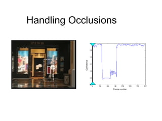 Handling Occlusions 