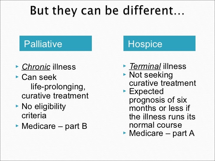 Palliative Care Across the Continuum