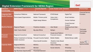 Towards a Digital Extension Framework in Post- Covid Context ...