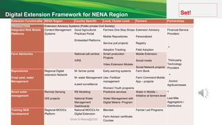 Towards a Digital Extension Framework in Post- Covid Context ...