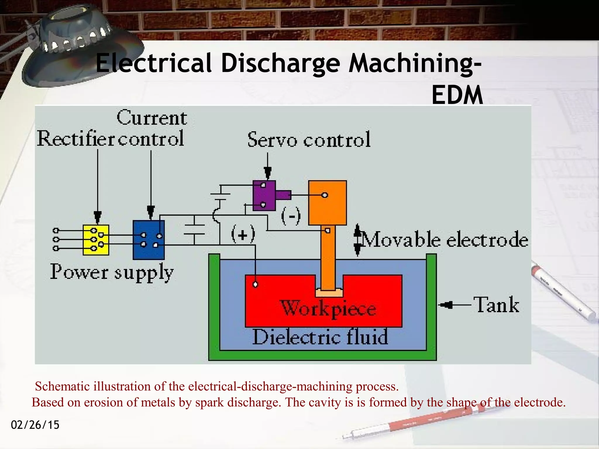 02/26/15
Electrical Discharge Machining-
EDM
Schematic illustration of the electrical-discharge-machining process.
Based on erosion of metals by spark discharge. The cavity is is formed by the shape of the electrode.
 