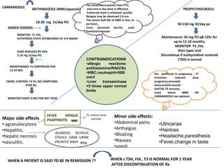 TREATMENT THYROTOXICOSIS | PPT