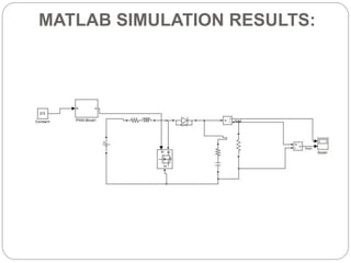 MATLAB SIMULATION RESULTS:
 