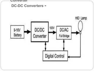 Converter
DC-DC Converters -
 