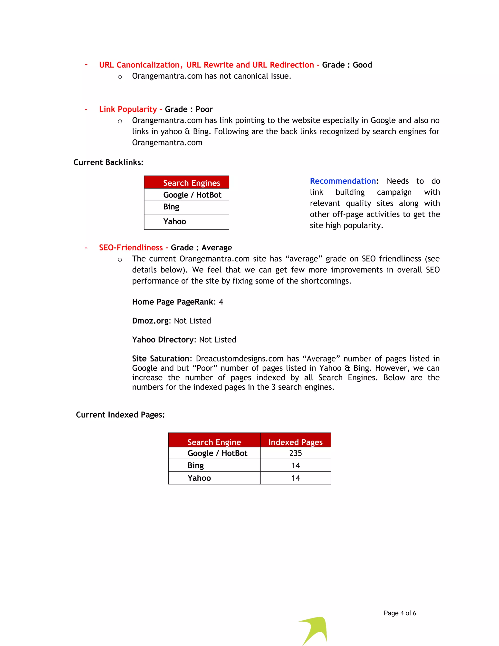 - URL Canonicalization, URL Rewrite and URL Redirection – Grade : Good 
o Orangemantra.com has not canonical Issue. 
- Link Popularity – Grade : Poor 
o Orangemantra.com has link pointing to the website especially in Google and also no 
links in yahoo & Bing. Following are the back links recognized by search engines for 
Orangemantra.com 
Current Backlinks: 
Recommendation: Needs to do 
link building campaign with 
relevant quality sites along with 
other off-page activities to get the 
site high popularity. 
Search Engines 
Google / HotBot 
Bing 
Yahoo 
- SEO-Friendliness – Grade : Average 
o The current Orangemantra.com site has “average” grade on SEO friendliness (see 
details below). We feel that we can get few more improvements in overall SEO 
performance of the site by fixing some of the shortcomings. 
Home Page PageRank: 4 
Dmoz.org: Not Listed 
Yahoo Directory: Not Listed 
Site Saturation: Dreacustomdesigns.com has “Average” number of pages listed in 
Google and but “Poor” number of pages listed in Yahoo & Bing. However, we can 
increase the number of pages indexed by all Search Engines. Below are the 
numbers for the indexed pages in the 3 search engines. 
Current Indexed Pages: 
Page 4 of 6 
Search Engine Indexed Pages 
Google / HotBot 235 
Bing 14 
Yahoo 14 
 