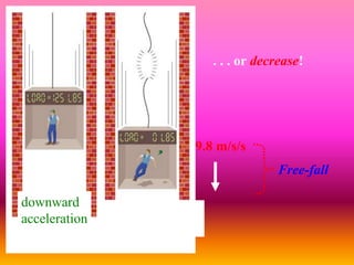 . . . or decrease!
downward
acceleration
“Weightlessness”
9.8 m/s/s
Free-fall
 