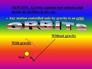  Any motion controlled only by gravity is an orbit
Without gravity
With gravity
NEWTON: Gravity explains how planets (and
moons & satellites & etc.) go.
Sun
 