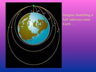 Imagine launching a
ball sideways near
Earth . . .
 
