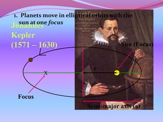 Johannes
Kepler
(1571 – 1630)
1. Planets move in elliptical orbits with the
sun at one focus
X
Sun (Focus)
Focus
Semi-major axis (a)
c
 