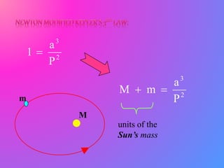 M
m
2
3
P
a
1 
2
3
P
a
mM +
units of the
Sun’s mass
 