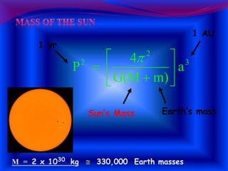 3
2
2
a
m)G(M
4
P 





+


1 yr
1 AU
Earth’s massSun’s Mass
 