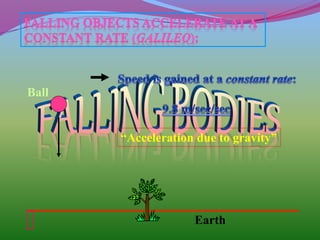 “Acceleration due to gravity”
Ball
Earth
 