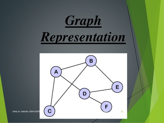 types data structures linear and non linear essay organization types