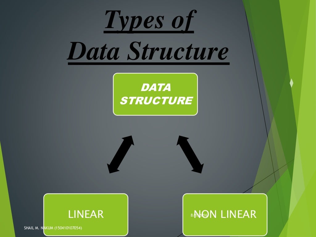 TYPES DATA STRUCTURES( LINEAR AND NON LINEAR)....