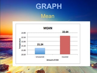 GRAPH
Mean