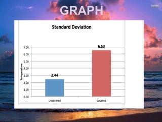 GRAPH
Standard Deviation