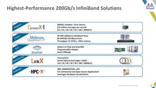 InfiniBand In-Network Computing Technology and Roadmap | PDF | Computer ...