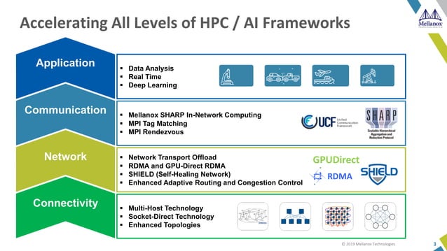 InfiniBand In-Network Computing Technology and Roadmap | PDF | Computer ...