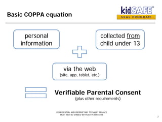Basic COPPA equation
CONFIDENTIAL AND PROPRIETARY TO SAMET PRIVACY
MUST NOT BE SHARED WITHOUT PERMISSION
2
personal
information
collected from
child under 13
via the web
(site, app, tablet, etc.)
Verifiable Parental Consent
(plus other requirements)
 