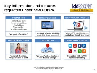 Key information and features
regulated under new COPPA
CONFIDENTIAL AND PROPRIETARY TO SAMET PRIVACY
MUST NOT BE SHARED WITHOUT PERMISSION
6
CONTACT INFO
First and Last Name
Home/mailing address
Email address
Phone numbers
Social Security Number
“personal information”
SCREEN/USER NAME
“personal” in some scenarios
(email, AIM, Skype name, etc.)
THIRD PARTY PLUG-INS
Integration with no VPC
means strict liability
GEOLOCATION
“personal” unless location is
not detailed enough
BEHAVIORAL ADS/PROFILES
“personal” if tracking across
multiple services & over time
PHOTOS, VIDEOS, AUDIO
“personal” if contains
image or voice of child
 