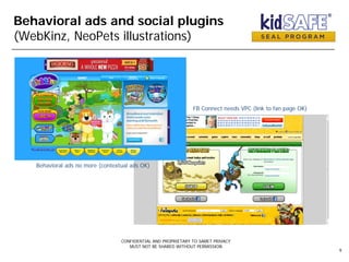 Behavioral ads and social plugins
(WebKinz, NeoPets illustrations)
CONFIDENTIAL AND PROPRIETARY TO SAMET PRIVACY
MUST NOT BE SHARED WITHOUT PERMISSION
9
Behavioral ads no more (contextual ads OK)
FB Connect needs VPC (link to fan page OK)
 
