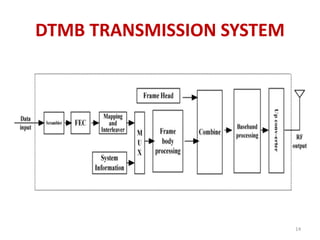 DTMB TRANSMISSION SYSTEM 
14 
 