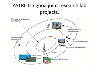 ASTRI-Tsinghua joint research lab 
projects. 
25 
 