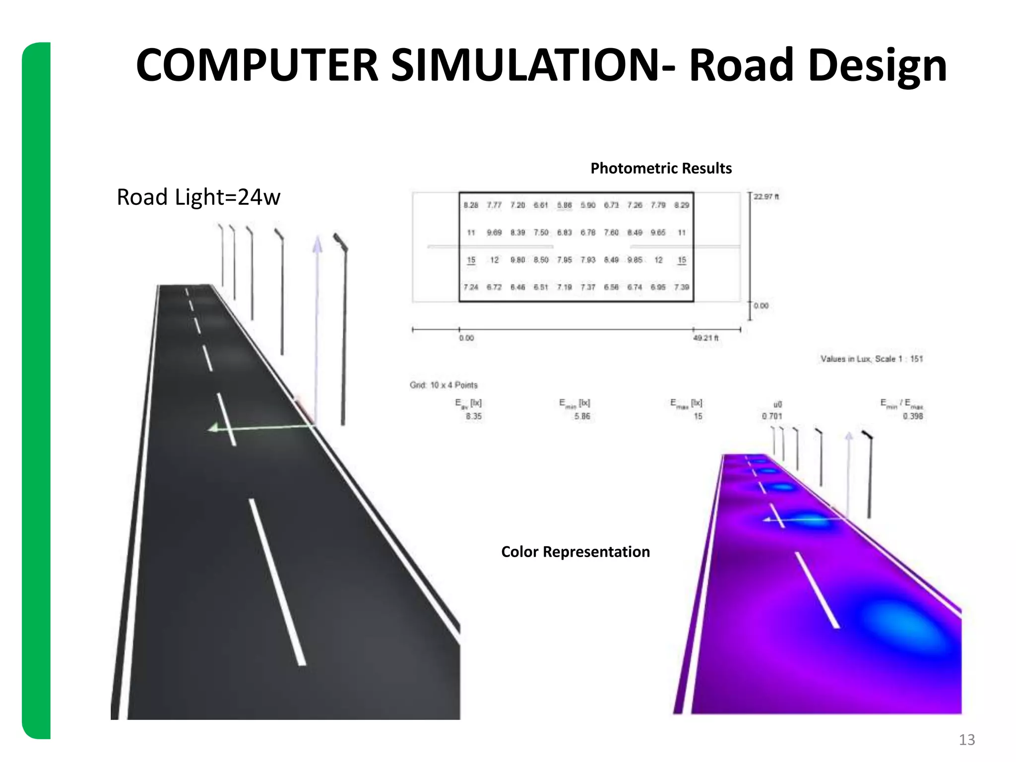 COMPUTER SIMULATION- Road Design
Road Light=24w
Photometric Results
Color Representation
13
 