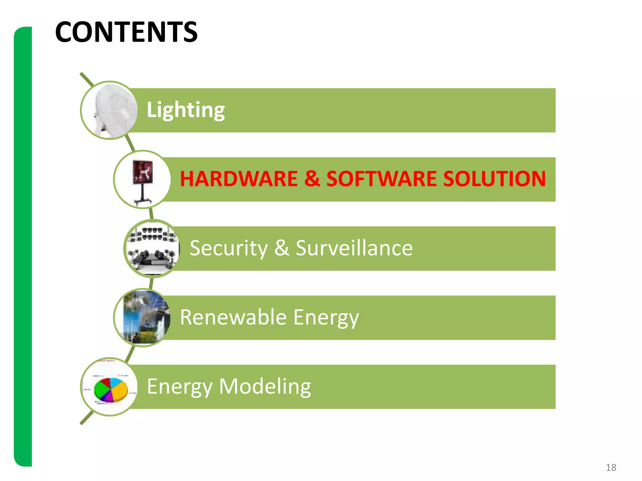 Lighting
HARDWARE & SOFTWARE SOLUTION
Security & Surveillance
Renewable Energy
Energy Modeling
CONTENTS
18
 