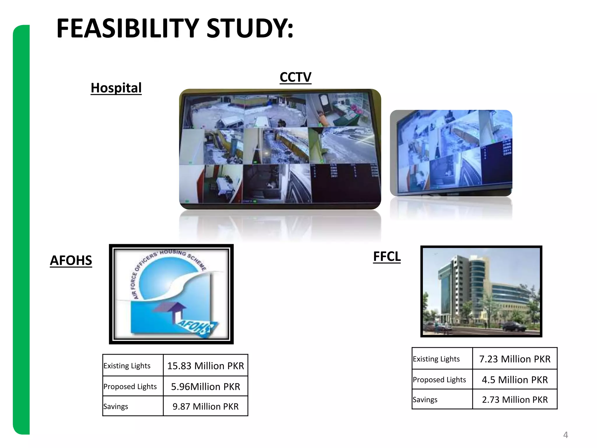 FEASIBILITY STUDY:
4
AFOHS
Existing Lights 15.83 Million PKR
Proposed Lights 5.96Million PKR
Savings 9.87 Million PKR
Existing Lights 7.23 Million PKR
Proposed Lights 4.5 Million PKR
Savings 2.73 Million PKR
FFCL
Hospital
CCTV
 
