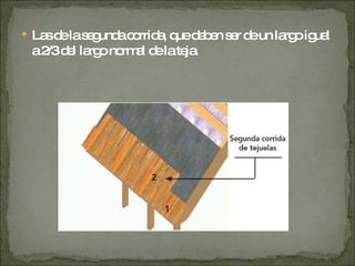 Las de la segunda corrida, que deben ser de un largo igual a 2/3 del largo normal de la teja. 
